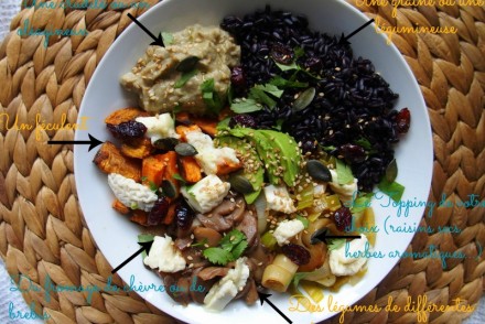 bol macro macrobiotique veggie végétarien blog culinaire healthy blogueuse toulouse